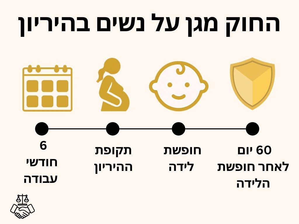 פיטורי עובדת בהריון בהסכמה