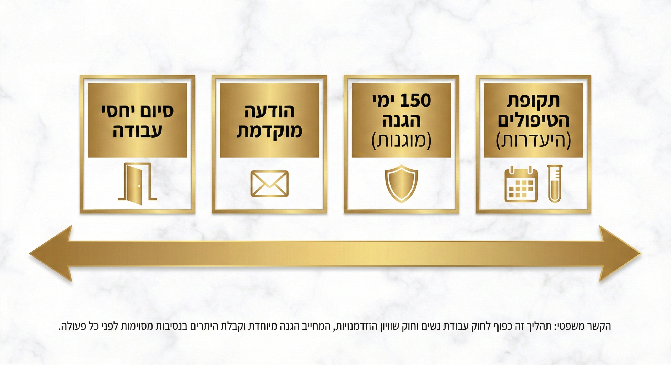 פיטורים בזמן טיפולי פוריות scaled